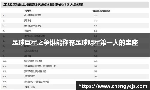足球巨星之争谁能称霸足球明星第一人的宝座
