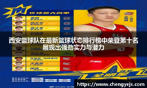 西安篮球队在最新篮球状态排行榜中荣登第十名展现出强劲实力与潜力